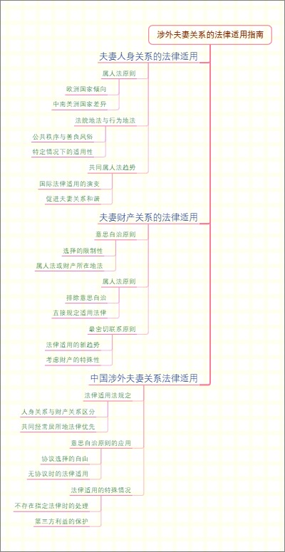 涉外夫妻关系的法律适用指南