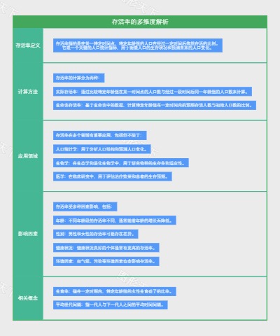 存活率的多维度解析