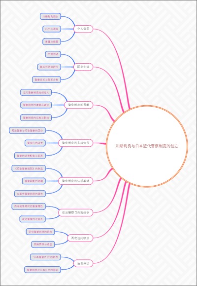 川路利良与日本近代警察制度的创立