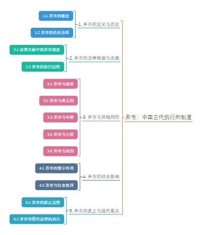 弃市：中国古代的行刑制度