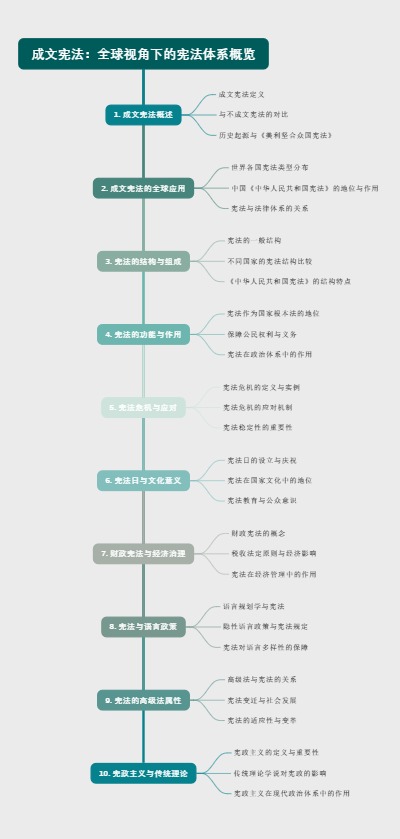 成文宪法：全球视角下的宪法体系概览