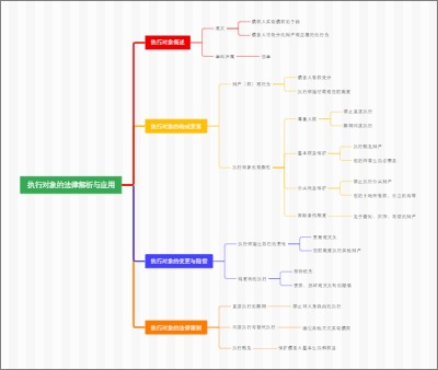 执行对象的法律解析与应用
