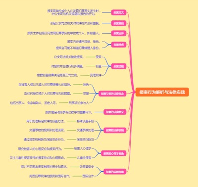 报案行为解析与法律实践