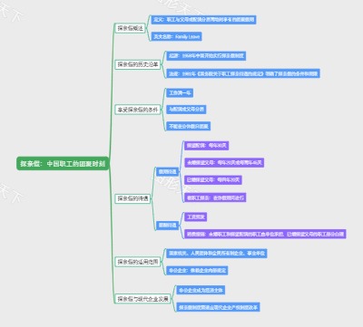 探亲假：中国职工的团聚时刻