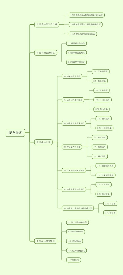 提单概述