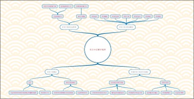 政治分层解析框架