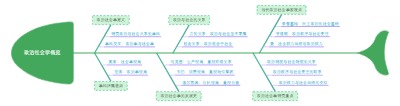 政治社会学概览