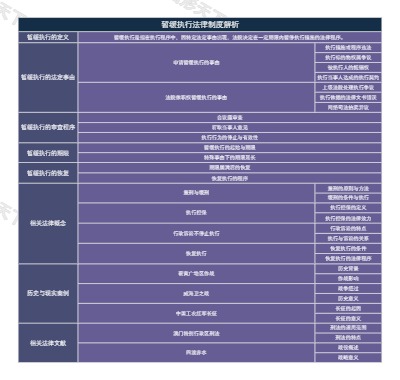 暂缓执行法律制度解析