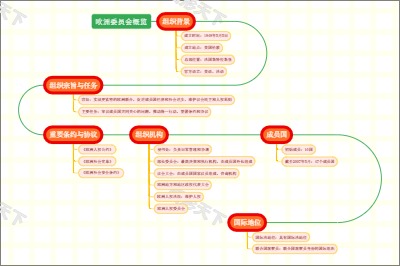 欧洲委员会概览