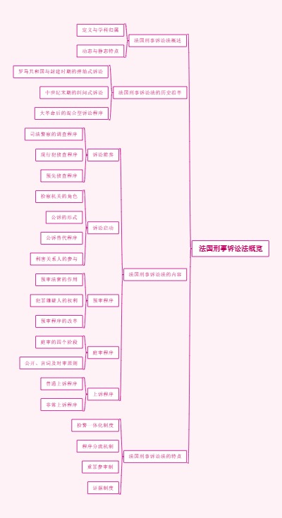 法国刑事诉讼法概览