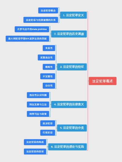 法定犯罪概述