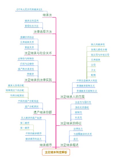 法定继承制度解析