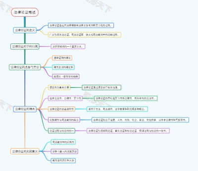 法律论证概述