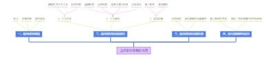 滥用职权罪解析导图