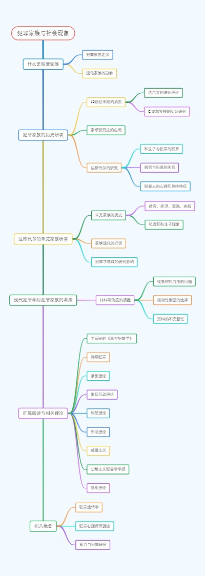 犯罪家族与社会现象