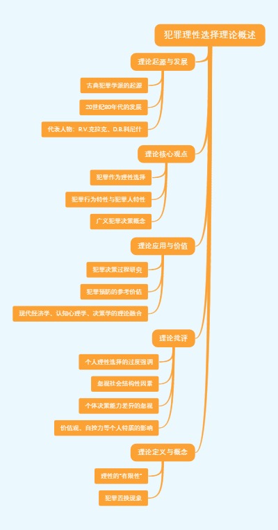 犯罪理性选择理论概述