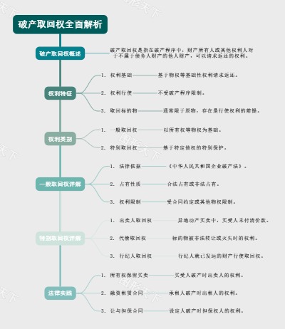 破产取回权全面解析