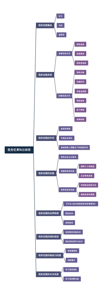 税务优惠知识框架