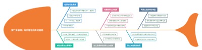 第三条道路：政治理论的中间道路