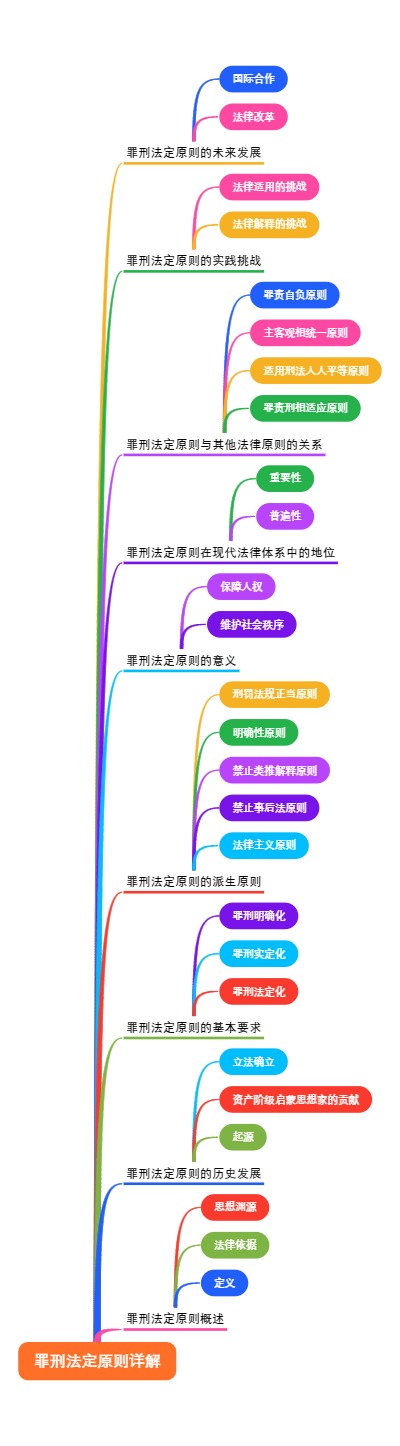 罪刑法定原则详解