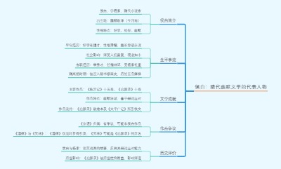 侯白：隋代幽默文学的代表人物