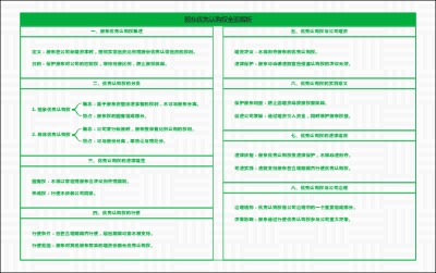 股东优先认购权全面解析