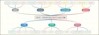 萧公权：中国近现代政治学家的学术生涯与贡献