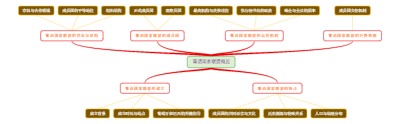 葡语国家联盟概览