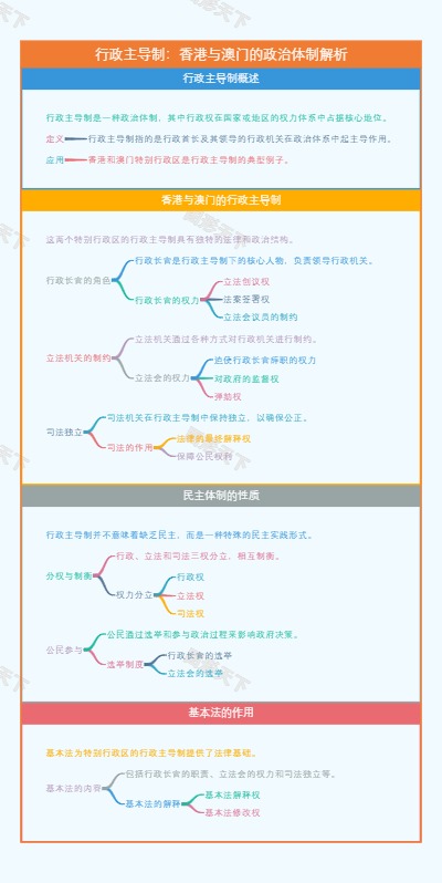 行政主导制：香港与澳门的政治体制解析