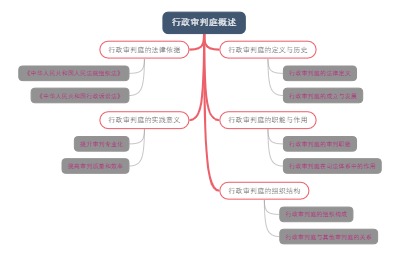 行政审判庭概述