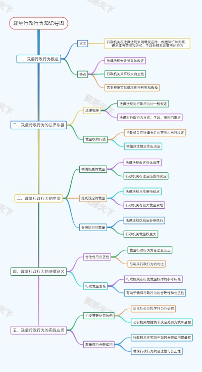 裁量行政行为知识导图