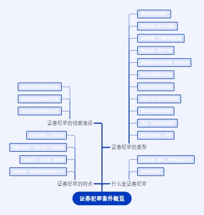 证券犯罪案件概览