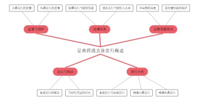 证券跨境直接发行概述