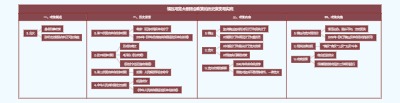 镇压与宽大相结合政策的历史演变与实践