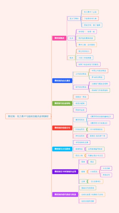 集权制：权力集中与组织效能的多维解析