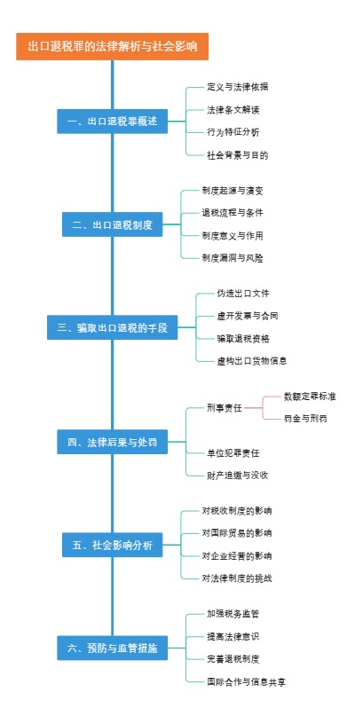 出口退税罪的法律解析与社会影响