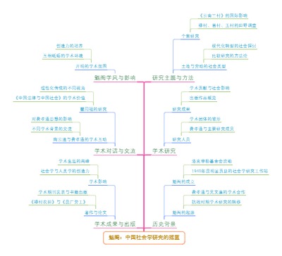 魁阁：中国社会学研究的摇篮