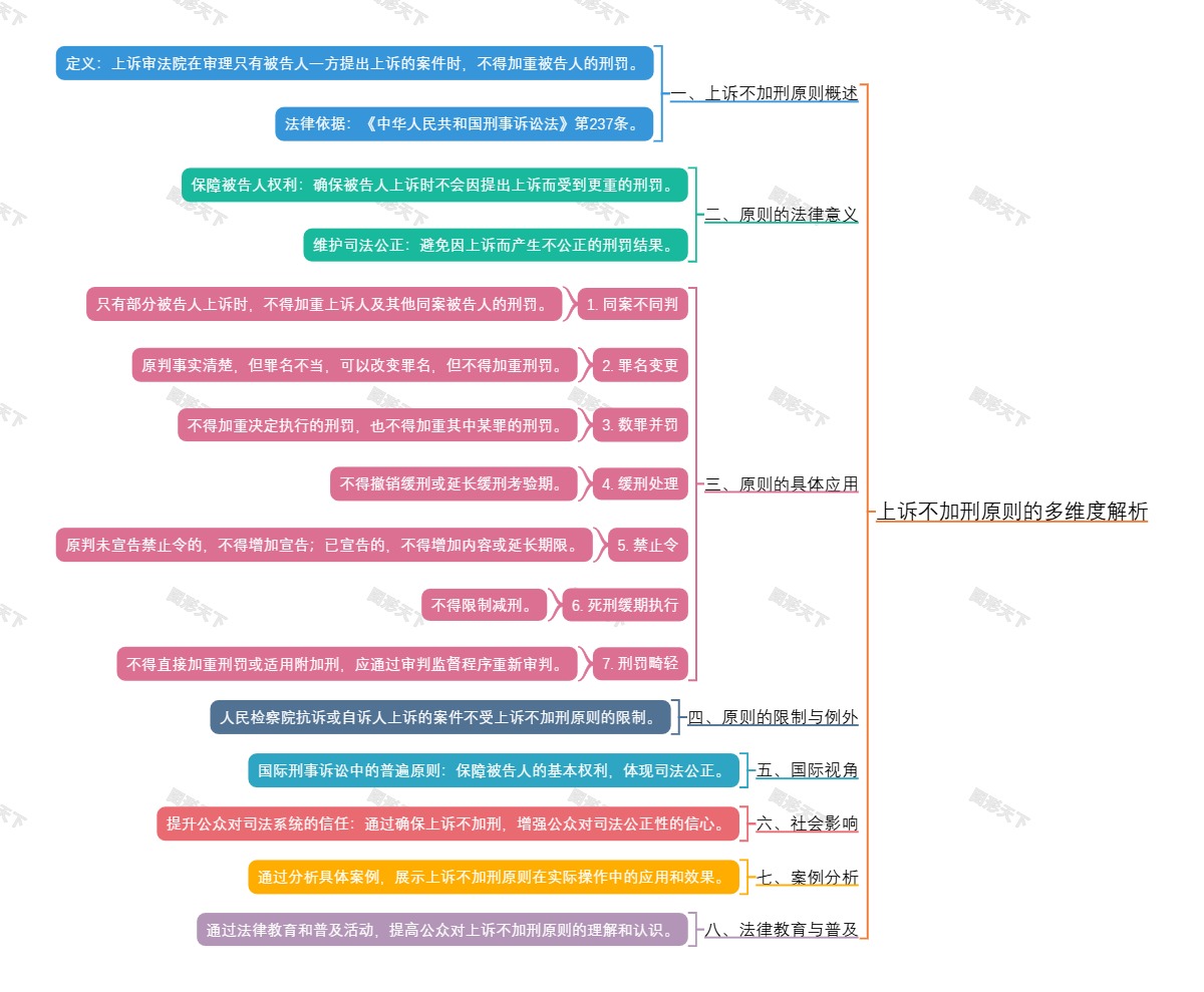 上诉不加刑原则的多维度解析