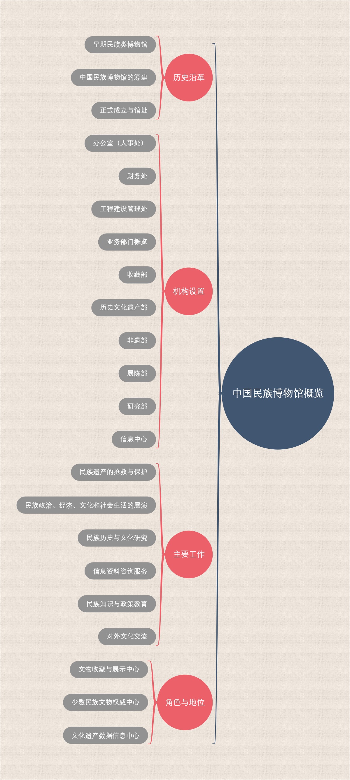 中国民族博物馆概览