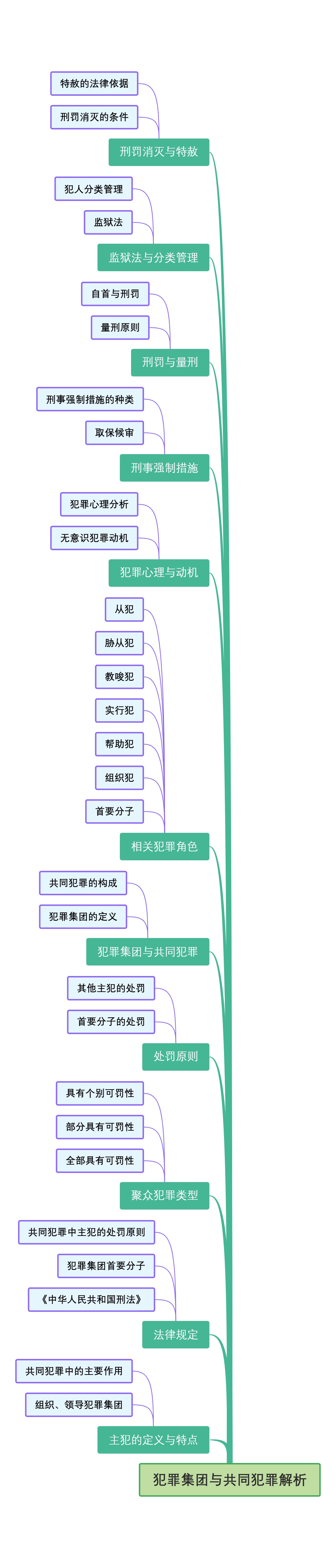 犯罪集团与共同犯罪解析