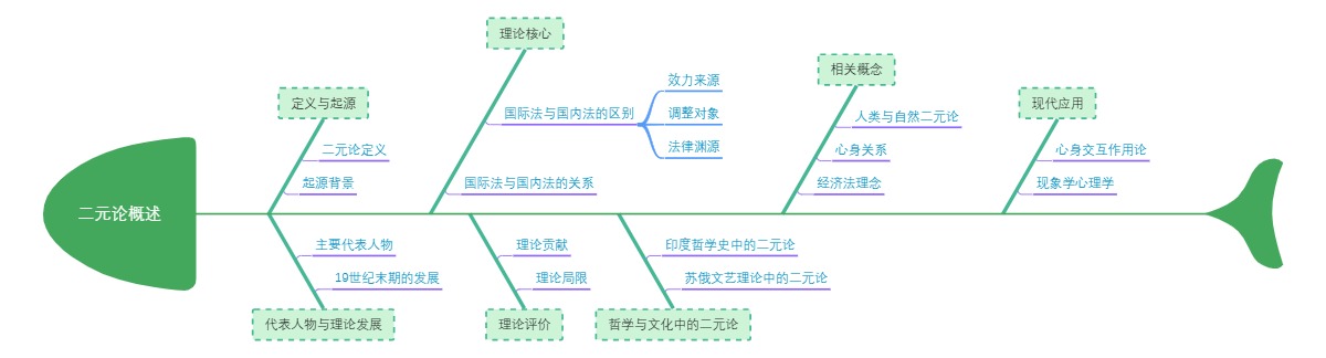 二元论概述