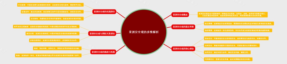 亚洲安全观的多维解析