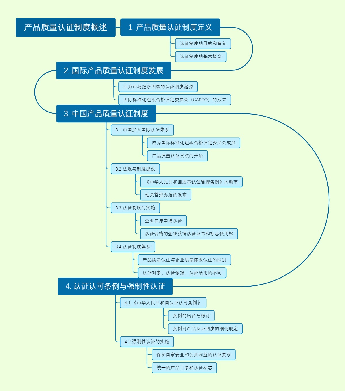 产品质量认证制度概述