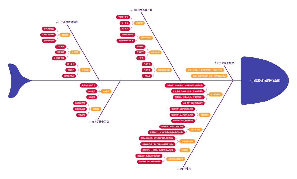 人口迁移理论解析与应用