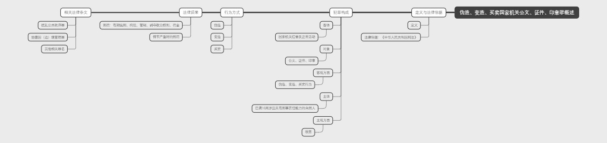 伪造、变造、买卖国家机关公文、证件、印章罪概述