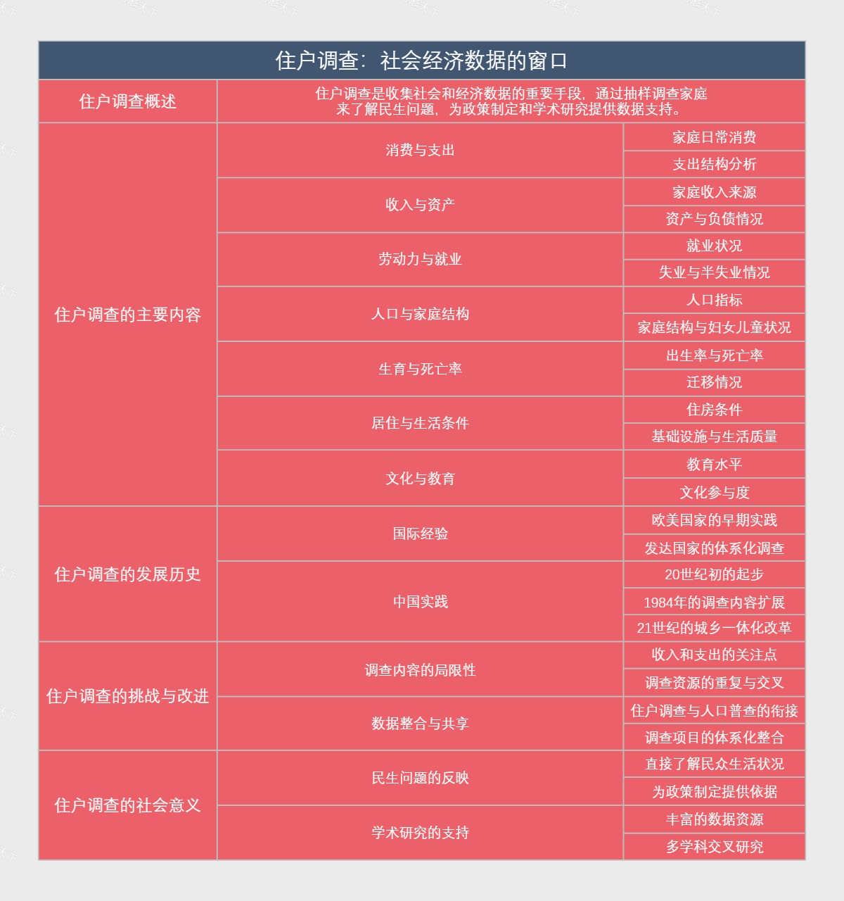 住户调查：社会经济数据的窗口