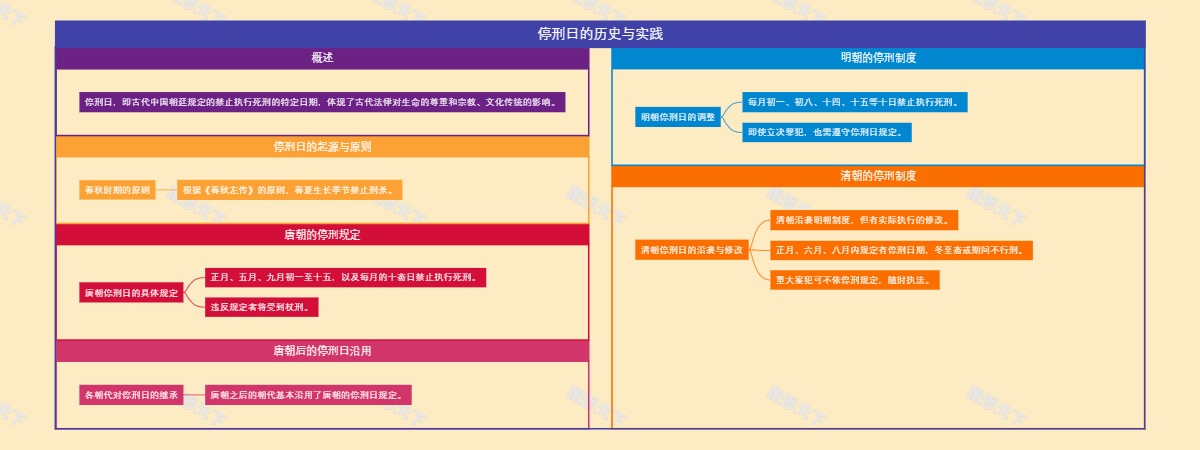 停刑日的历史与实践