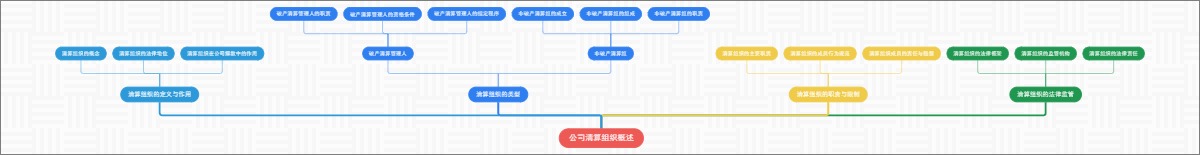 公司清算组织概述