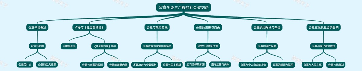 公意学说与卢梭的社会契约论