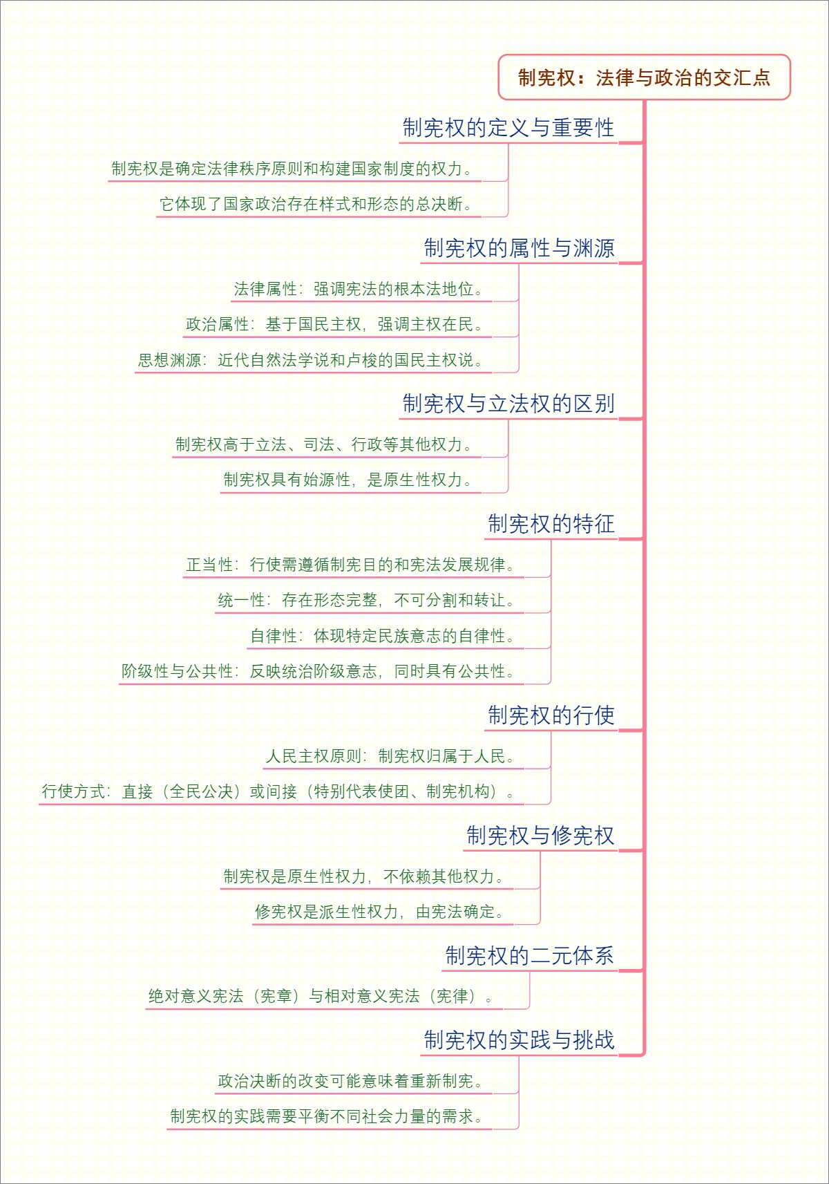 制宪权：法律与政治的交汇点